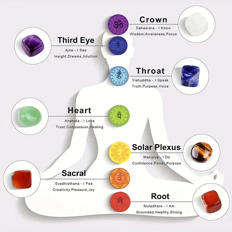 7 Chakras Lotus Om Essence Necklace