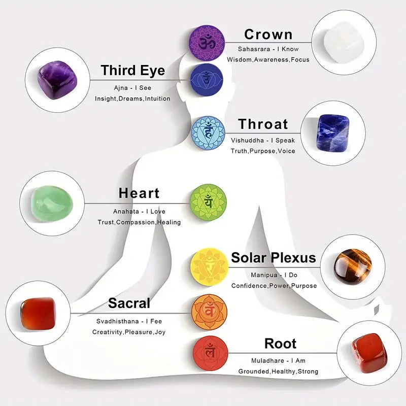 7 Chakra Radiance Crystal Ring